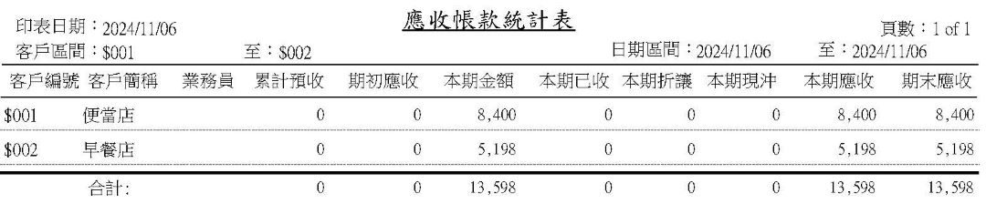 南北雜貨業客戶應收帳款統計表