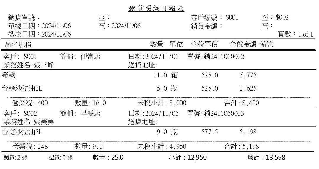 南北雜貨業銷貨明細日報表