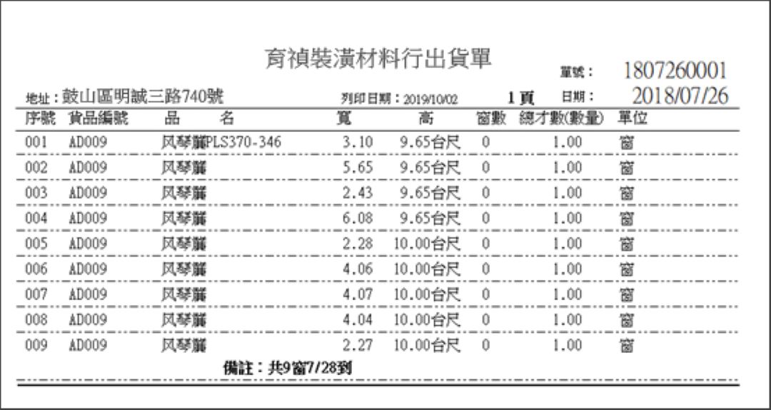銷貨單報表中的商品數量與金額彙總