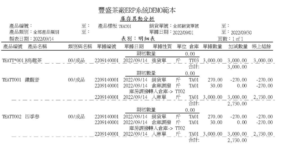 茶品庫存異動追蹤